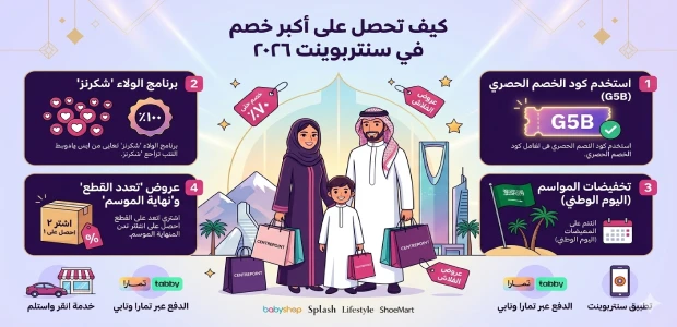 كيف تحصل على أكبر خصم في سنتربوينت