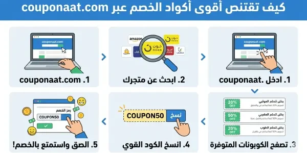 أقوى أكواد الخصم