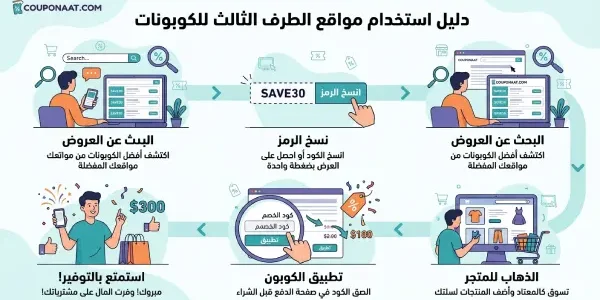 دليل استخدام مواقع الطرف الثالث للكوبونات